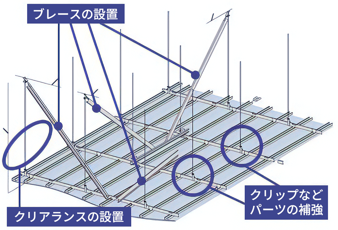 耐震天井の仕組みの図