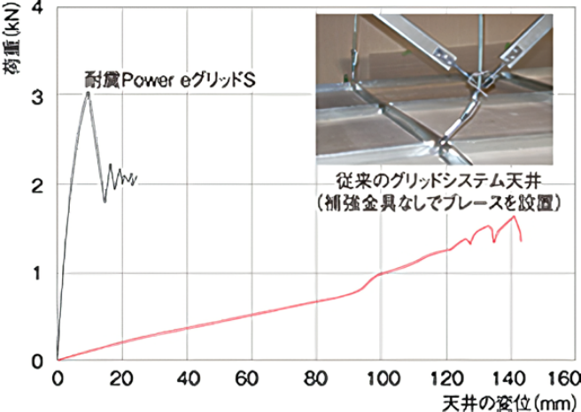 試験結果のグラフと写真