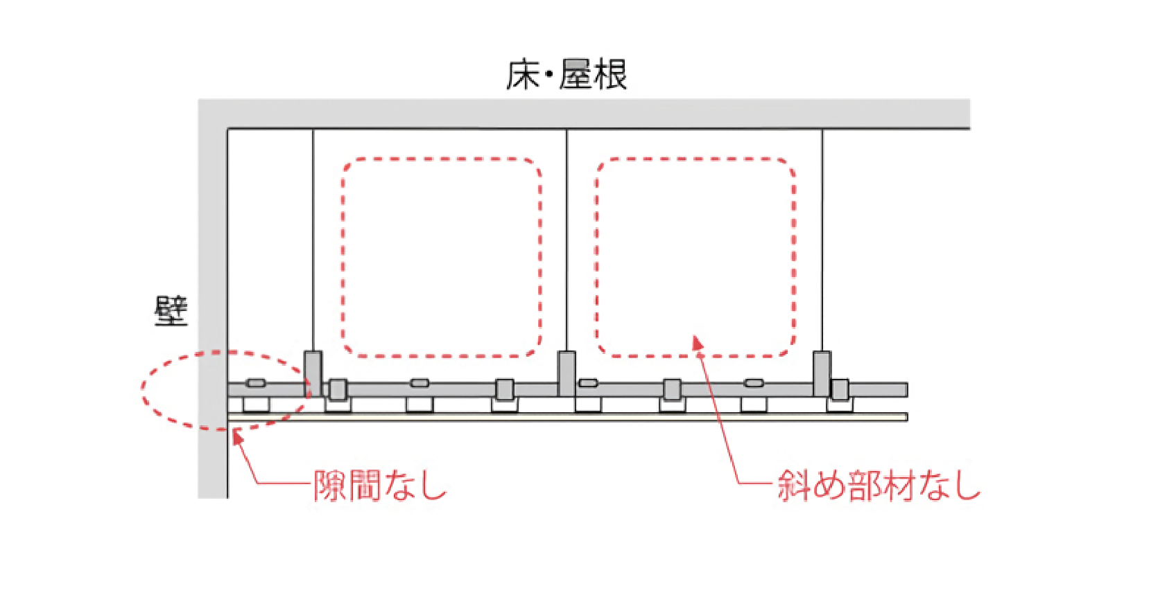 隙間なし天井の図