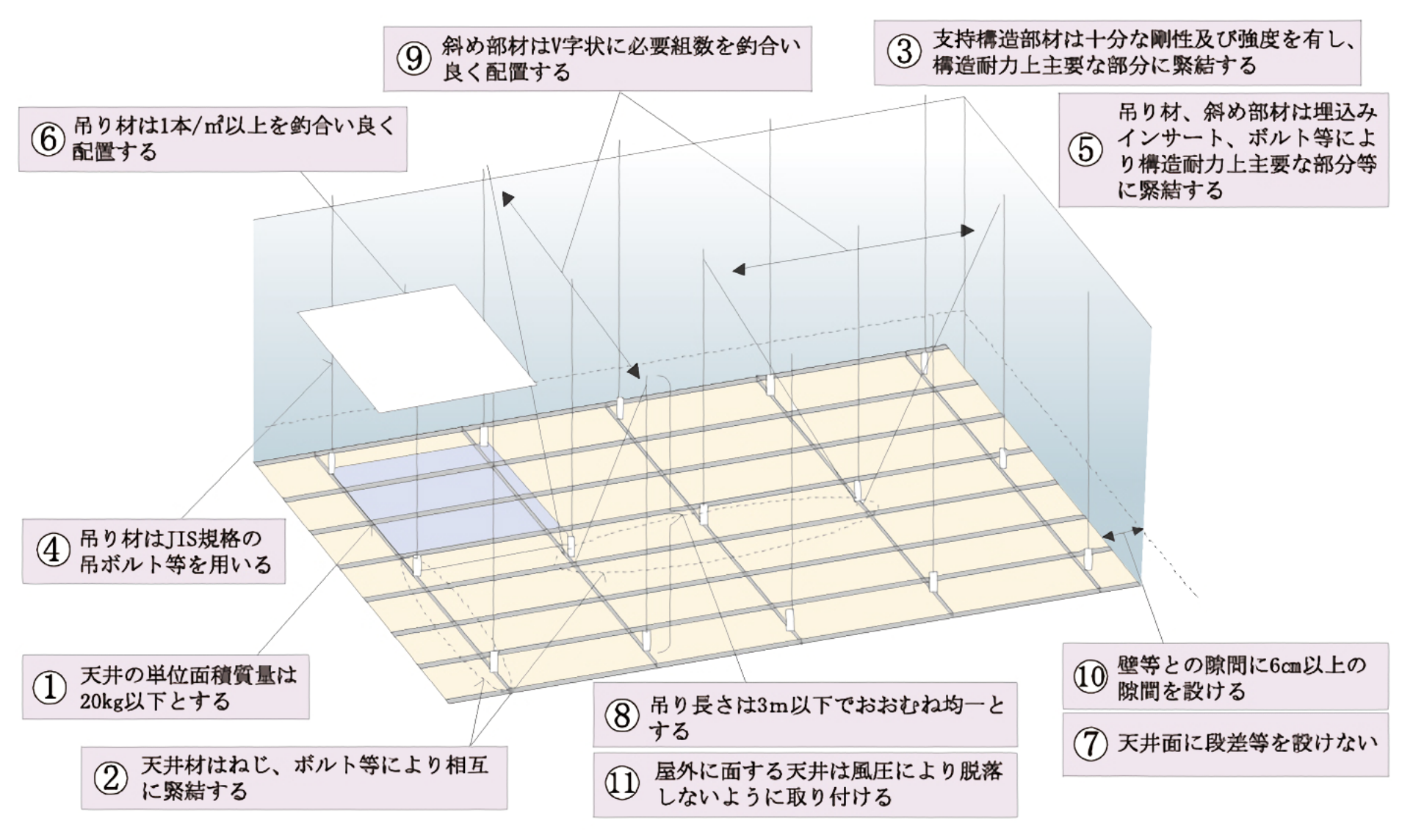 斜め部材+一定の隙間(クリアランス)の図