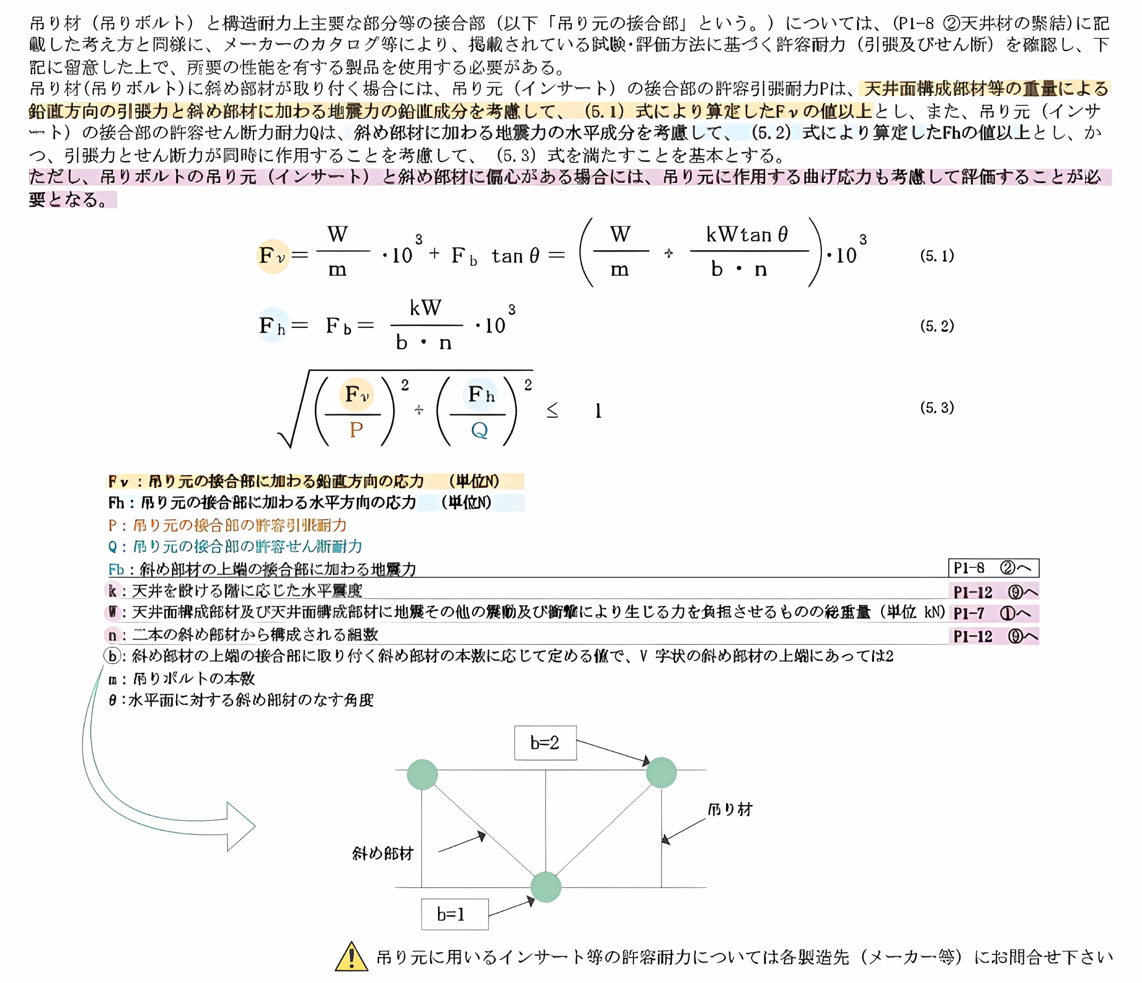 緊結状態を確保できる性能とその確認方法の図