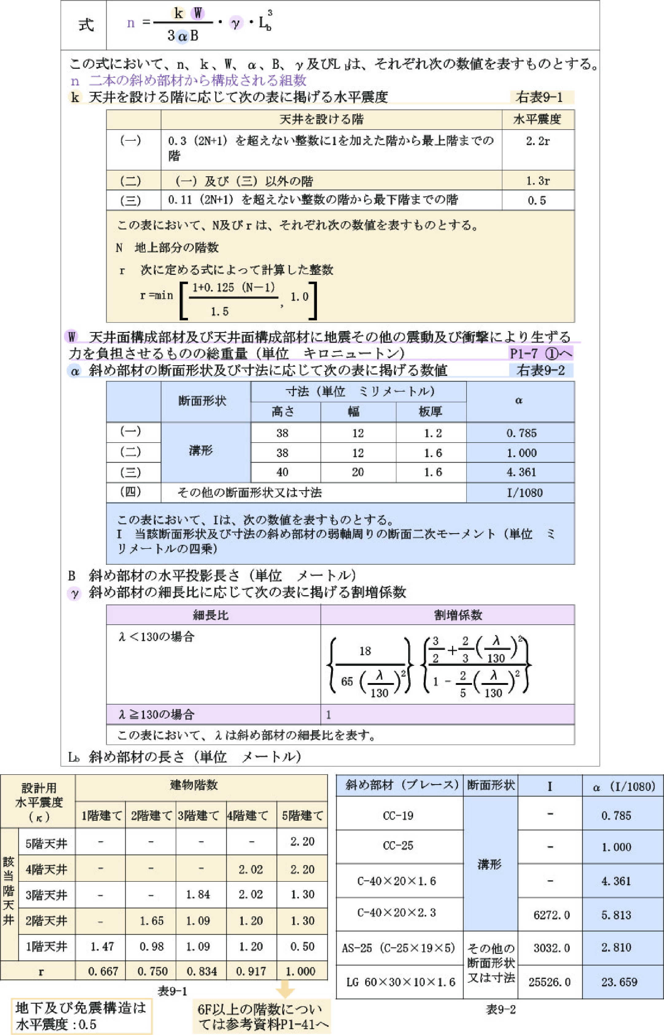 斜め部材算定の図