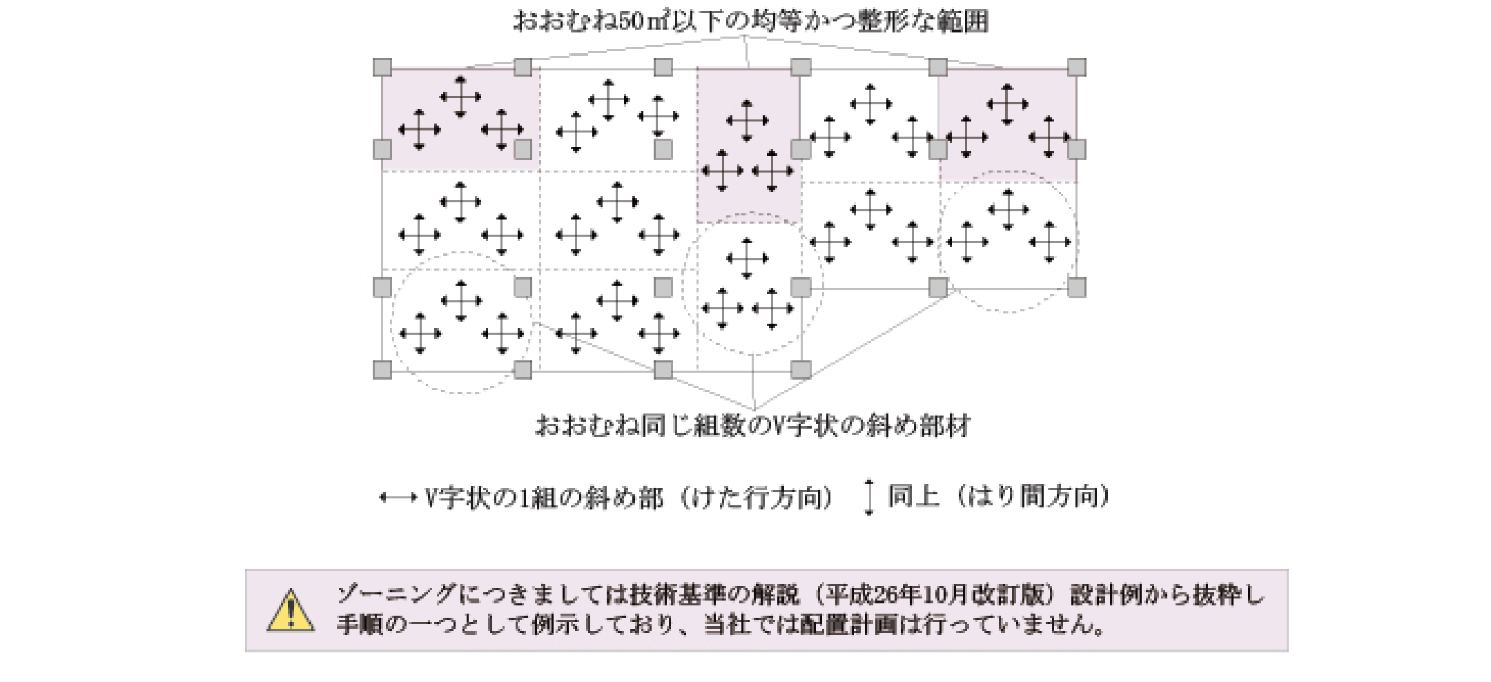 ゾーニングの例の図