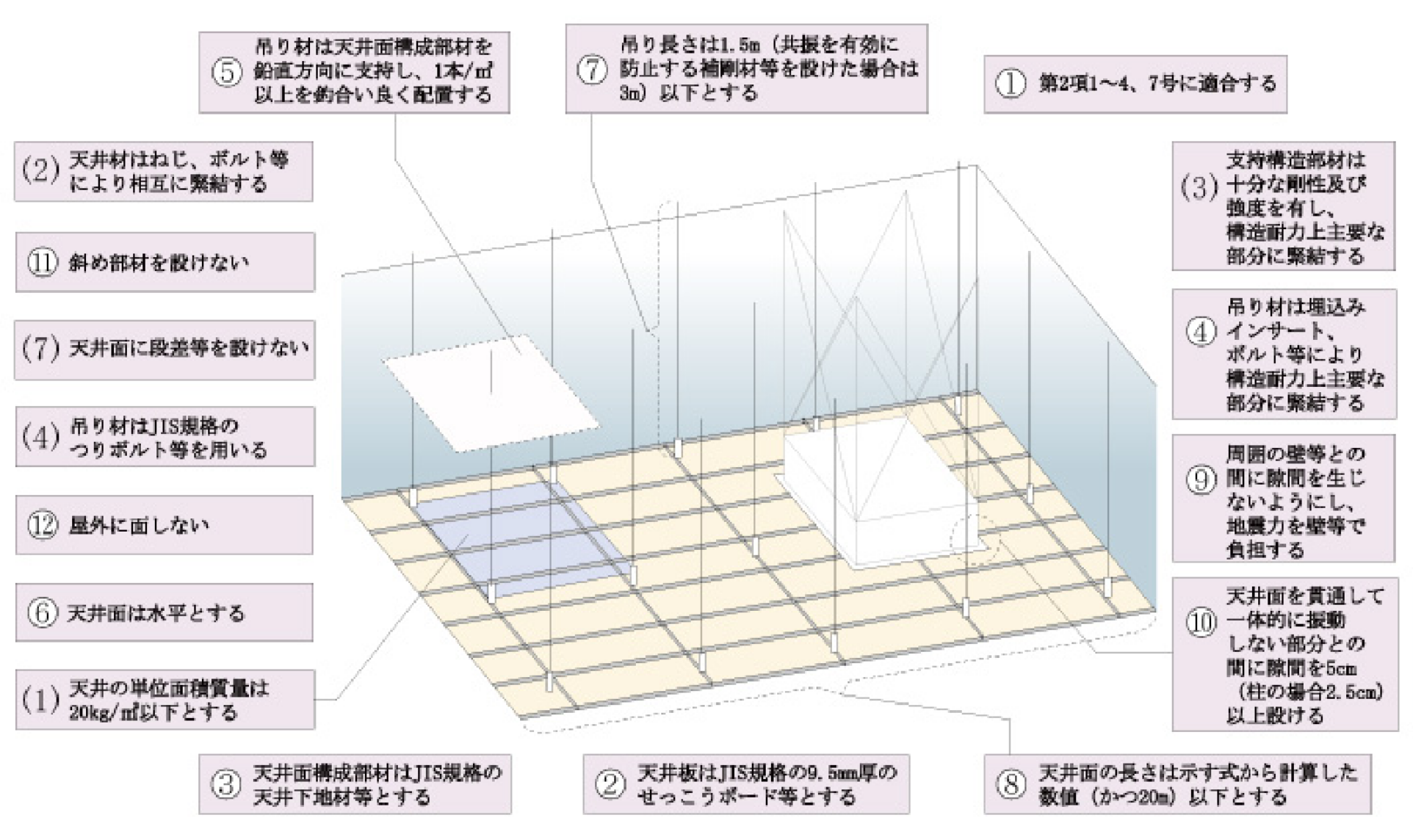 隙間なし天井の図