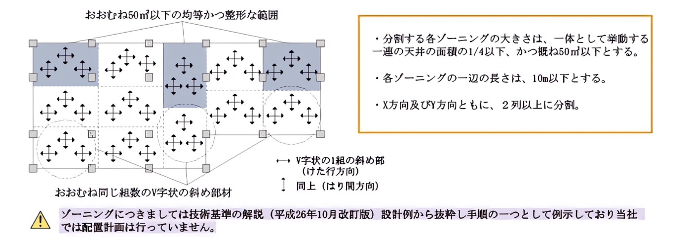 斜め部材の配置計画の説明図